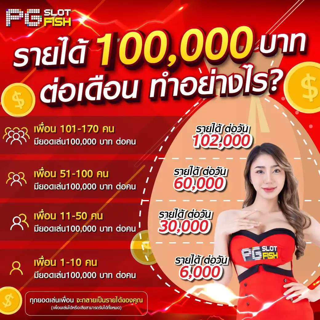 123u2 เว็บตรง สล็อต ฝากถอนออโต้ ไม่ผ่านเอเย่นต์ 2026