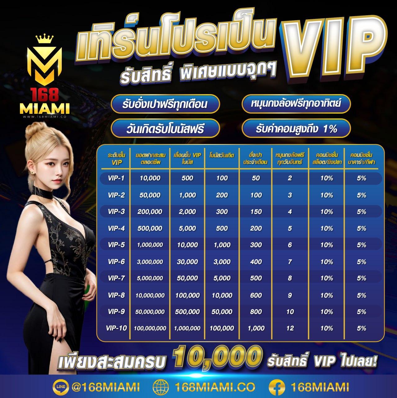 ทดลองเล่นสล็อต pg เว็บ ตรง สล็อต เว็บตรง ฝากถอนออโต้ 2026