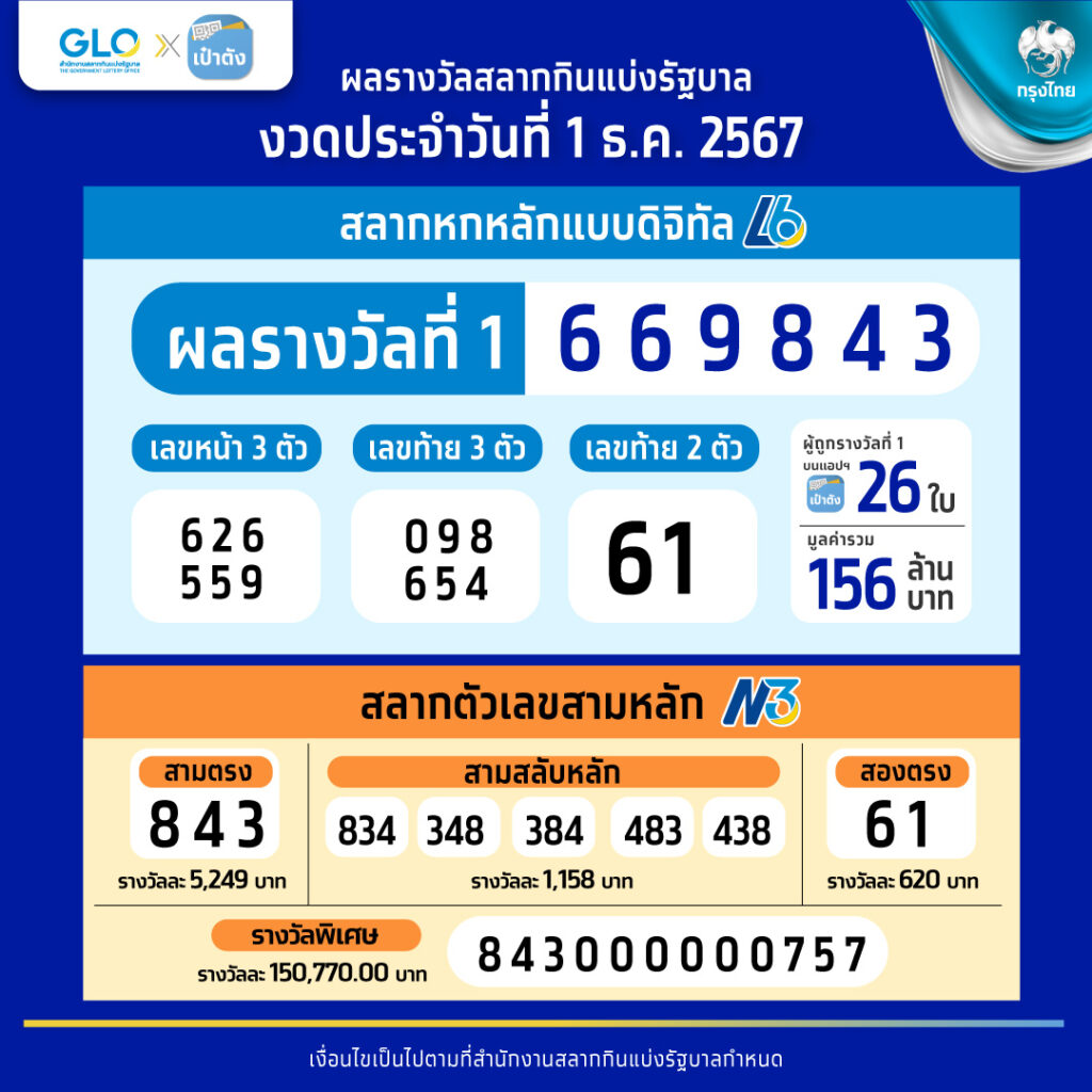ลุ้นเจริญ เว็บตรง สล็อต ฝากถอนออโต้ ไม่ผ่านเอเย่นต์ 2026