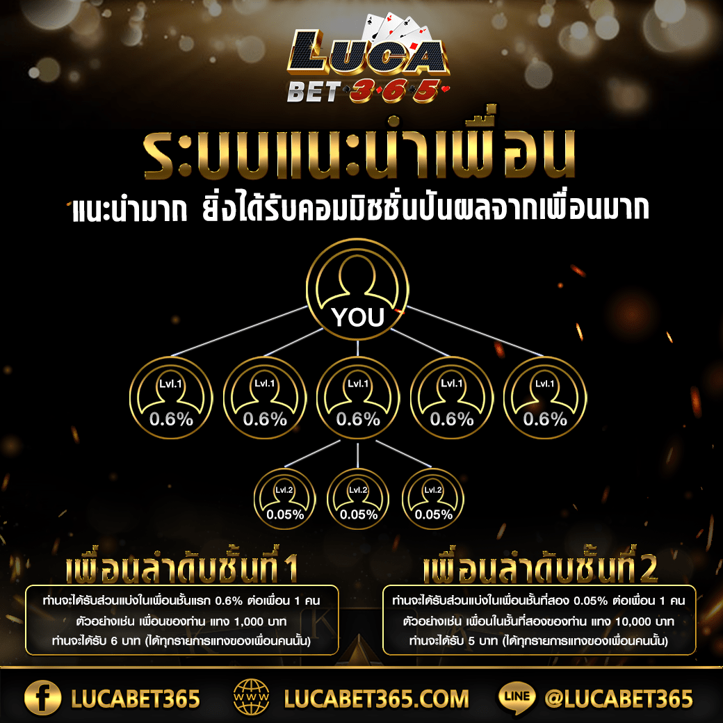 สล็อตเว็บตรง 100 เว็บตรง สล็อต ฝากถอนออโต้ ไม่ผ่านเอเย่นต์ 2026